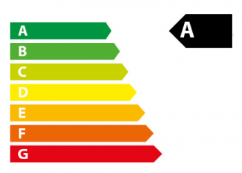 Consumidores ainda sem acesso à etiqueta energética online