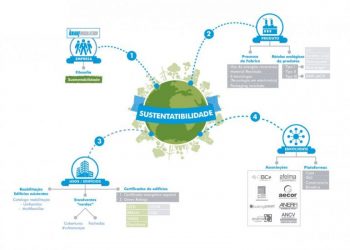 Knauf Insulation integra categorias de impacto ambiental nas fichas técnicas