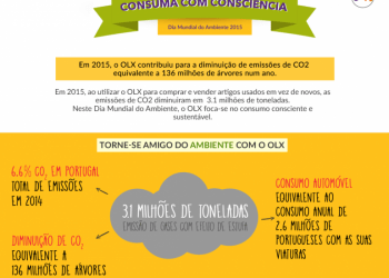 OLX permite reduzir cerca de 3,1 milhões de toneladas de emissões de CO2