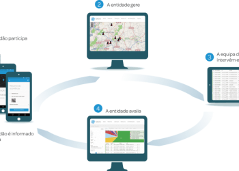 O Navia™ fecha o ciclo e cria um novo paradigma na gestão do ciclo urbano da água
