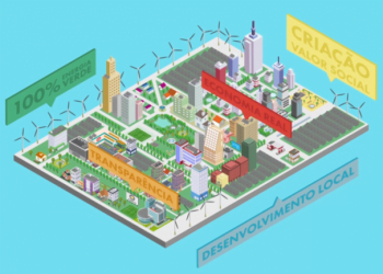 Coopérnico lança vídeo para explicar como funciona primeira cooperativa de energias renováveis do país