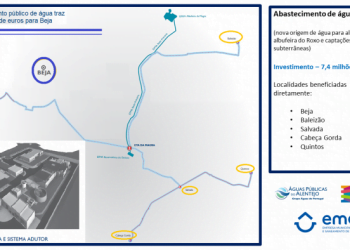 Beja: nova estação de tratamento de água com investimento de 7,4 milhões de euros