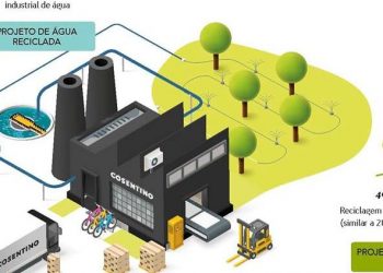 Cosentino reutilizou 98% da água utilizada nos seus processos industriais em 2017