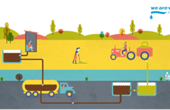 Roca Lisboa Gallery celebra o Dia Mundial do Saneamento Básico