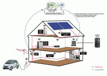 ISQ ajuda a otimizar o consumo energético no setor residencial