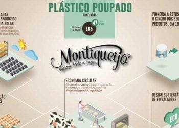 Montiqueijo poupa 47 toneladas de plástico em 2018