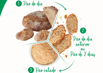 Auchan combate desperdício alimentar com reaproveitamento do pão