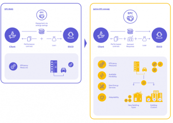 Nova plataforma pretende melhorar desempenho energético dos edifícios