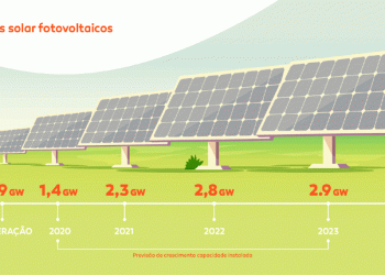 Galp torna-se no maior player de energia solar da Península Ibérica