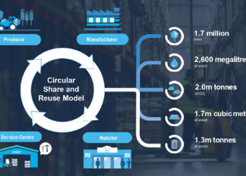 Brambles é a empresa mais sustentável do mundo