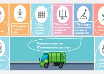 Quercus apela por campanha sensibilização e regularização da reciclagem