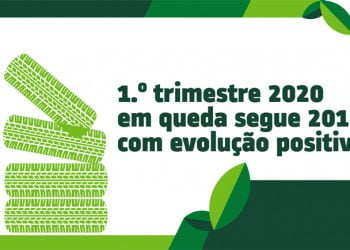 Atividade da Valorpneu cai 27% entre janeiro e março