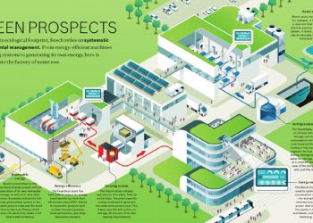 Bosch reforça compromisso com a ação climática através do know-how e da tecnologia inovadora