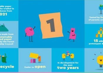 LEGO quer tornar packaging sustentável até 2025