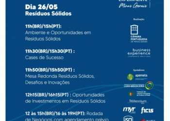 “Experimente Brasil Portugal 2021 – Cleantec” em debate nos dias 25, 26 e 27 de maio