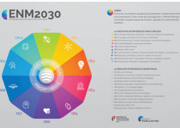 Governo aprova Estratégia Nacional para o Mar 2021-2030