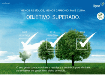 Estratégia Lipor 4M: Menos Resíduos, menos Carbono, mais Clima, mais Biodiversidade