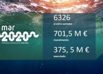Programa Mar 2020 com 6326 projetos aprovados em julho
