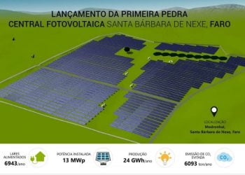 Novo projeto da Génese Natural vai evitar seis mil toneladas de CO2 por ano