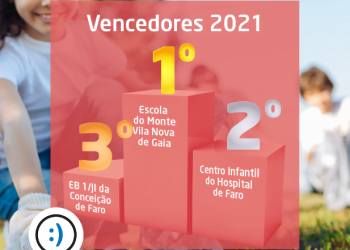 Participaram 884 escolas de Norte a Sul do país no Programa Ecovalor 2021