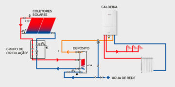 Instituto de Formação Vulcano lança curso de Hidráulica dos Sistemas de Aquecimento